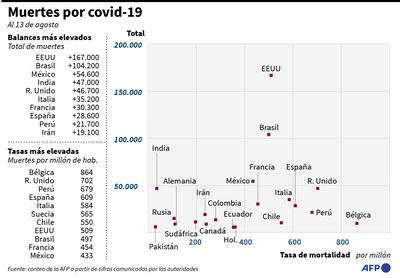 MUERTES POR COVID-19