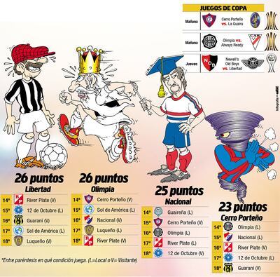 Los rivales y dónde juegan los cuatro aspirantes a la corona del primer campeonato de esta temporada.