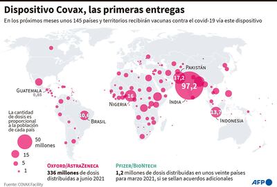 DISPOSITIVO COVAX