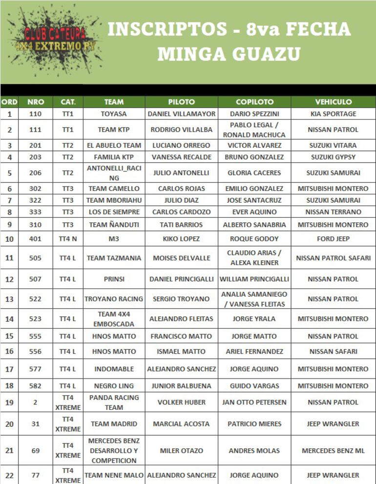 Listado parcial de inscriptos para la octava y última fecha del certamen.