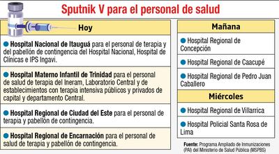 Vacunación se inicia en el HNI