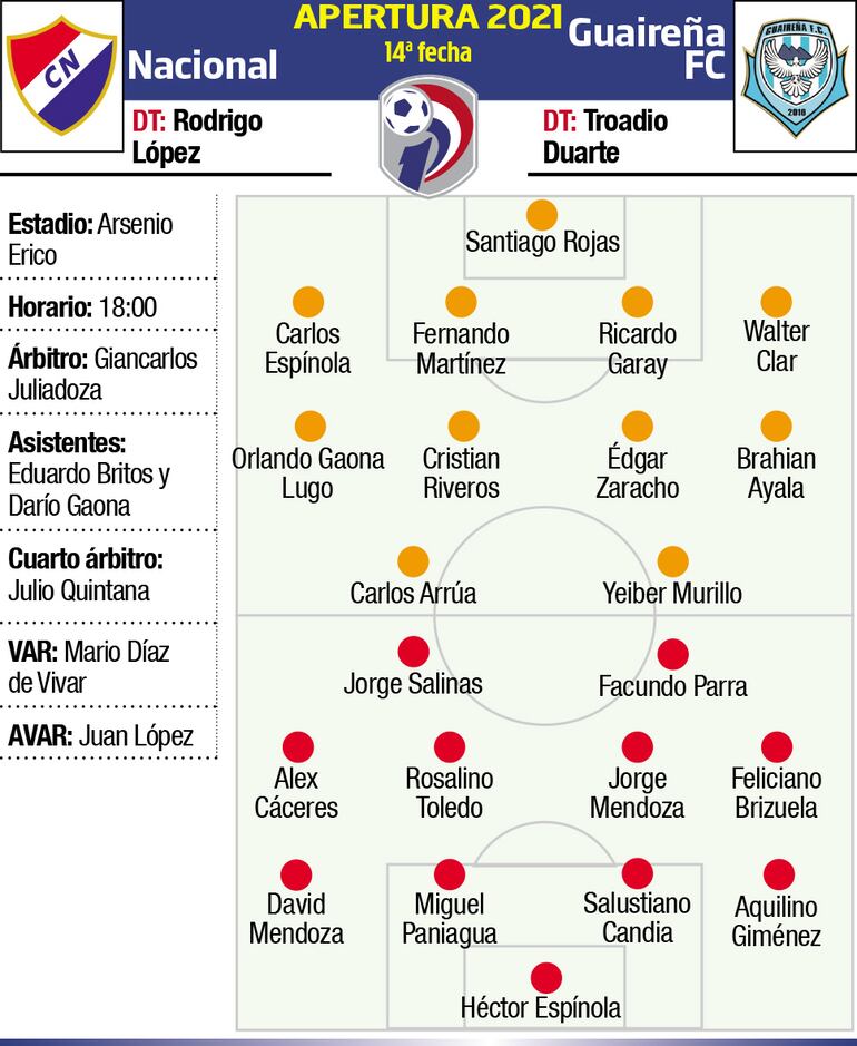 APERTURA 2021 - FECHA 14