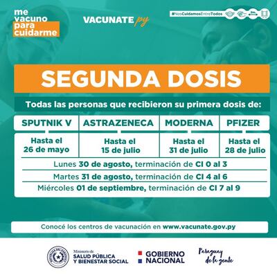 Agenda de vacunación antiCovid para esta semana