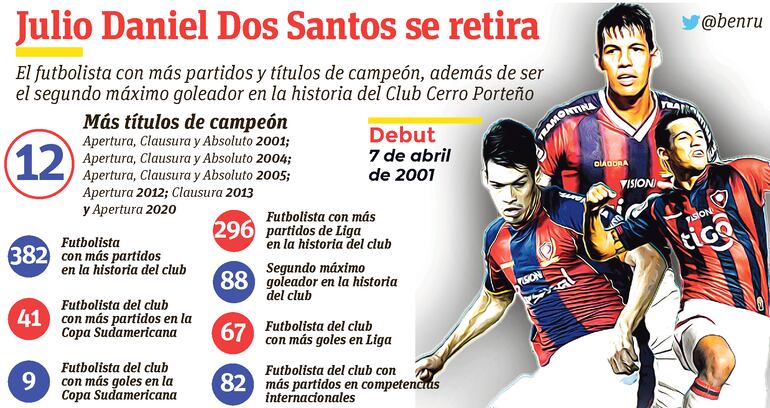 La foja de Julios Dos Santos con la azulgrana