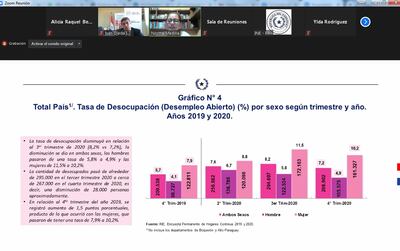 Presentación datos de empleo al cuarto trimestre del año 2020 a cargo del INE