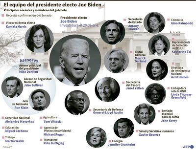 EL EQUIPO DEL PRESIDENTE ELECTO JOE BIDEN