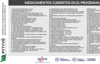 Vuelven a ampliar listado de Pytyvõ Medicamentos
