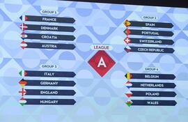 Los grupos de la Serie A de la UEFA Nations League.