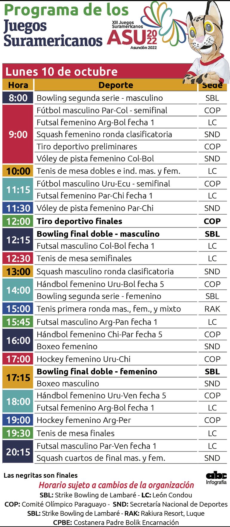 Agenda del lunes 10