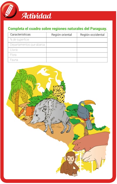 Regiones naturales del Paraguay