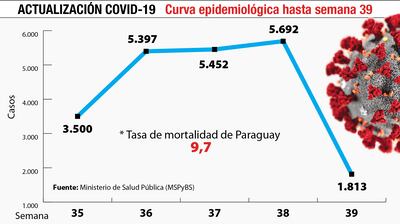 Mazzoleni: el presupuesto 2021 no asegura la sostenibilidad en Salud