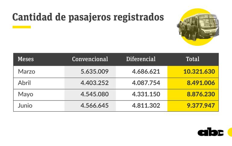 Cantidad de pasajeros