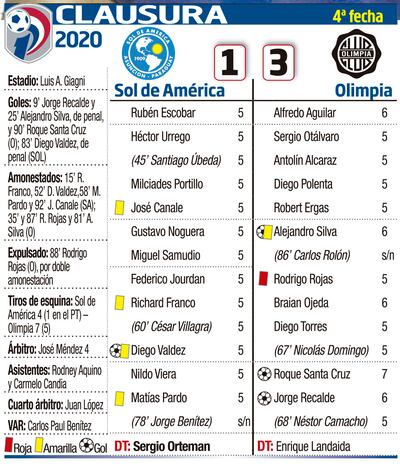 CLAUSURA 2020 - FECHA 4