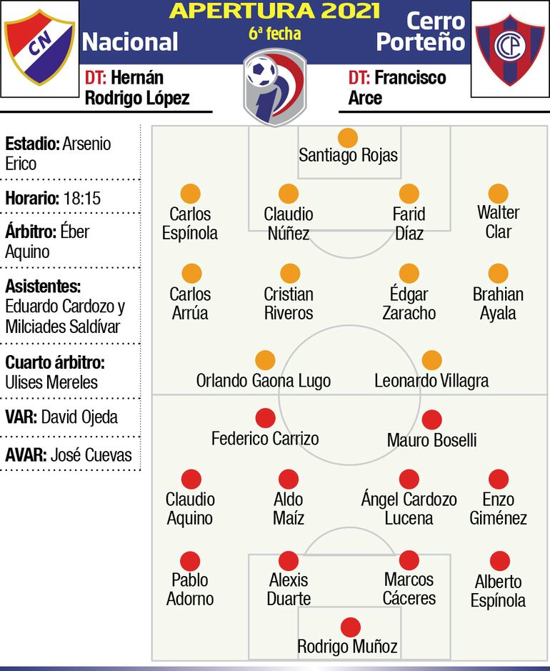 nacional - cerro porteño