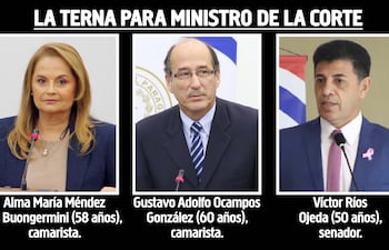 Candidatos a ocupar el cargo vacante en la Corte Suprema de Justicia.