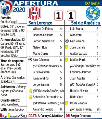 APERTURA 2020 - FECHA 18