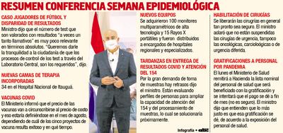 RESUMEN CONFERENCIA SEMANA EPIDEMIOLÓGICA