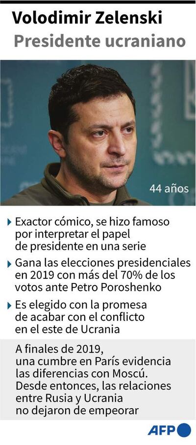 Ficha biográfica del presidente ucraniano, Volodimir Zelenski (AFP).