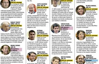 Negro prontuario de salvadores de Sandra Quiñónez.