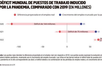 DEFICIT MUNDIAL DE PUESTOS DE TRABAJO
