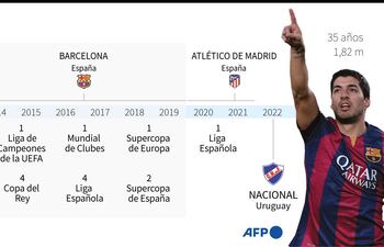 Palmarés del futbolista uruguayo Luis Suárez, que firmó un contrato de 5 meses con el club uruguayo Nacional - AFP / AFP
