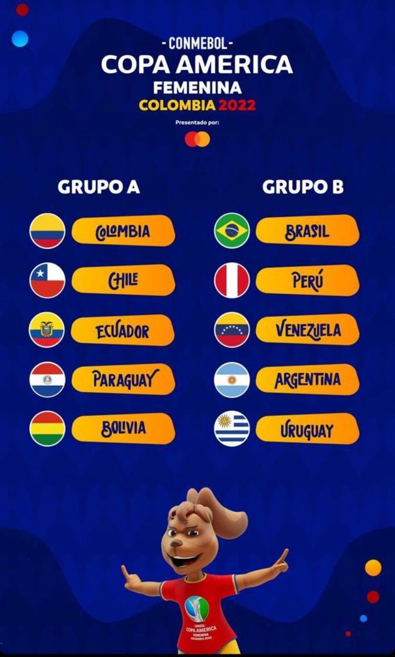 Grupos de la Copa América Femenina 2022.