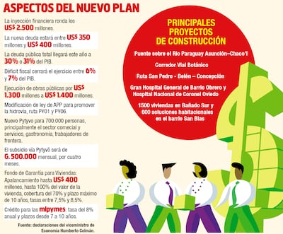 ASPECTOS DEL NUEVO PLAN