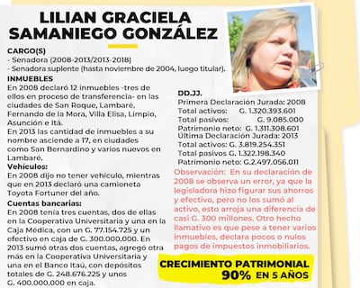 LILIAN GRACIELA SAMANIEGO GONZÁLEZ