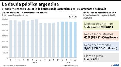 LA DEUDA PÚBLICA ARGENTINA