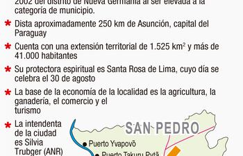 SANTA ROSA DEL AGUARAY