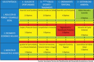 Aprueban la actualización del Plan Nacional de  Desarrollo 2030.