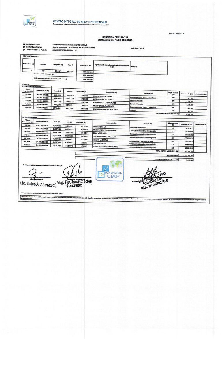 Documentos presentados por CIAP.