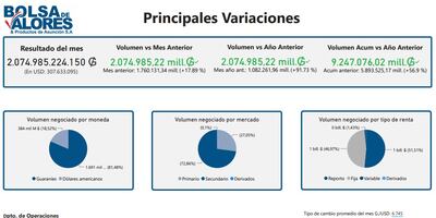 Reporte de la Bolsa de Valores al primer semestre del año