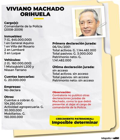 VIVIANO MACHADO ORIHUELA
