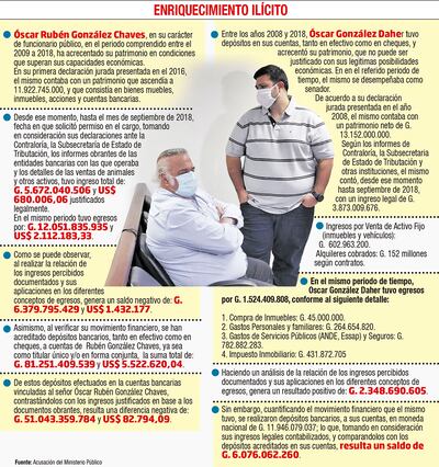 ENRIQUECIMIENTO ILÍCITO