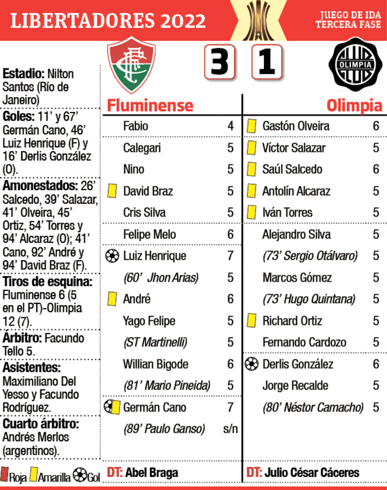 Ficha del partido Fluminense - Olimpia