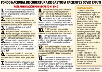 FONDO NACIONAL DE COBERTURA DE GASTOS A PACIENTES COVID EN UTI