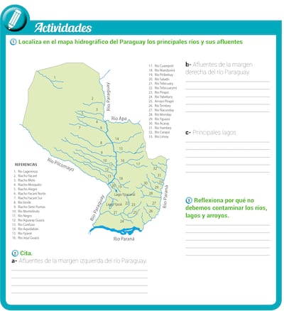 Hidrografía del Paraguay