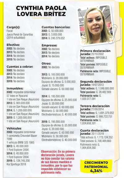 CYNTHIA PAOLA LOVERA BRÍTEZ