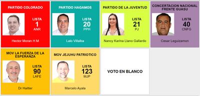 Candidatos a intendente de Salto del Guairá que aparecerán en las urnas. Los de las listas 20 y 21 renunciaron.