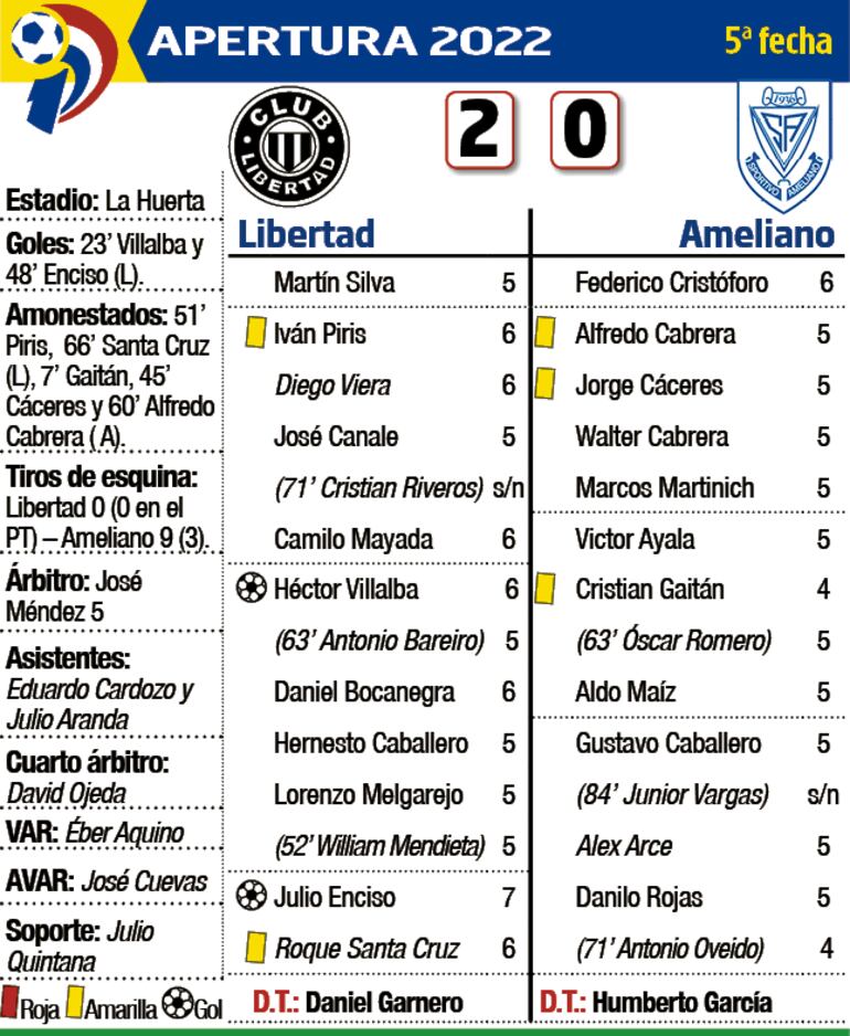 Detalles del partido Libertad - Ameliano