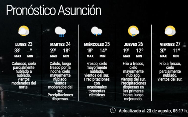 Pronóstico extendido para Asunción.