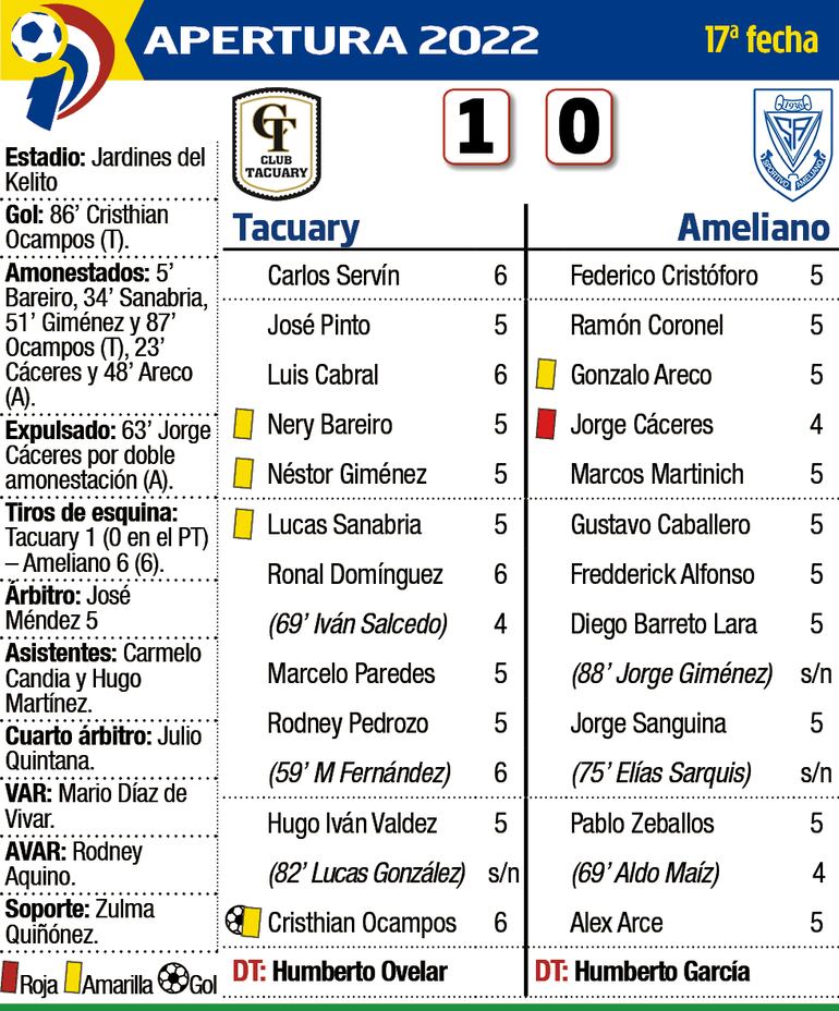 Detalles del partido Tacuary - Ameliano