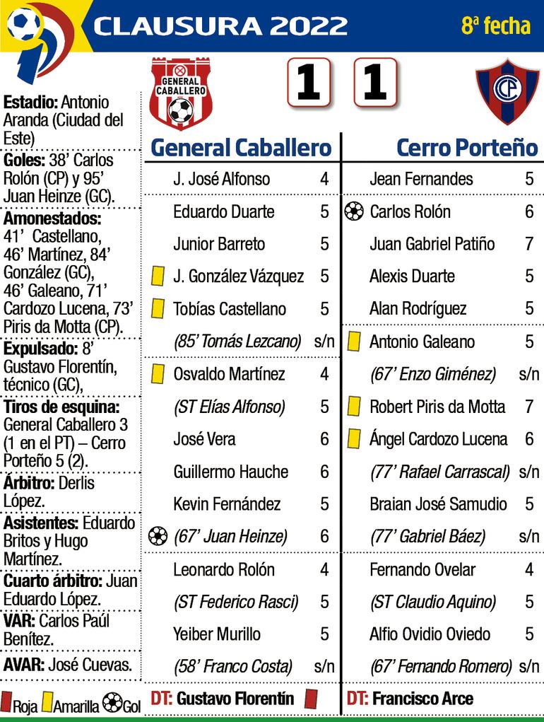Detalles del partido General Caballero - Cerro Porteño 