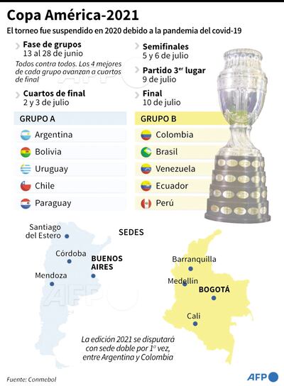 COPA AMÉRICA 2021