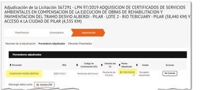 La Fundación Moisés Bertoni recibe fondos como contratista y como investigadora.