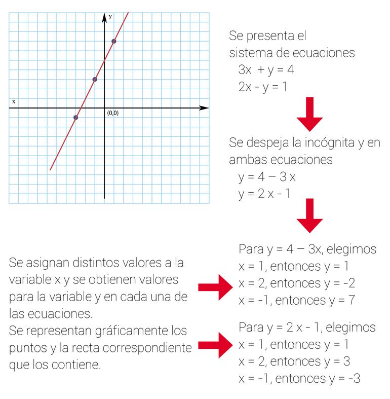 Resolución gráfica