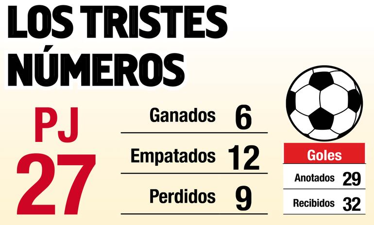NÚMEROS DE BERIZZO COMO DT DE LA ALBIRROJA