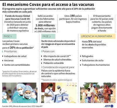 EL MECANISMO COVAX PARA EL ACCESO A LAS VACUNAS