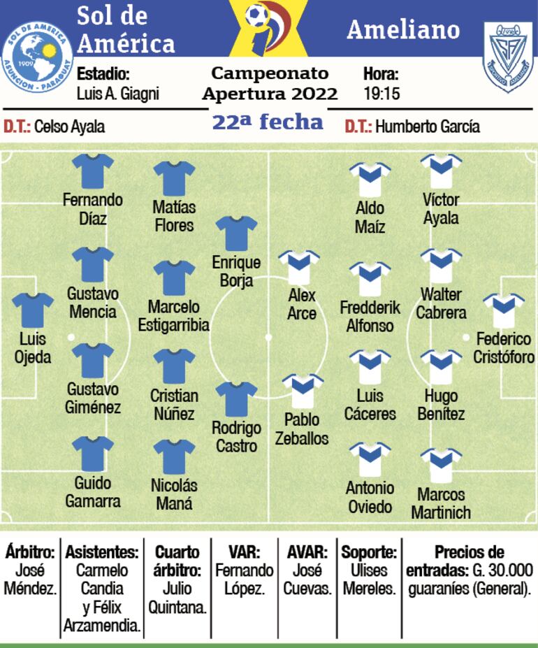 Ficha del partido Sol de América - Sportivo Ameliano